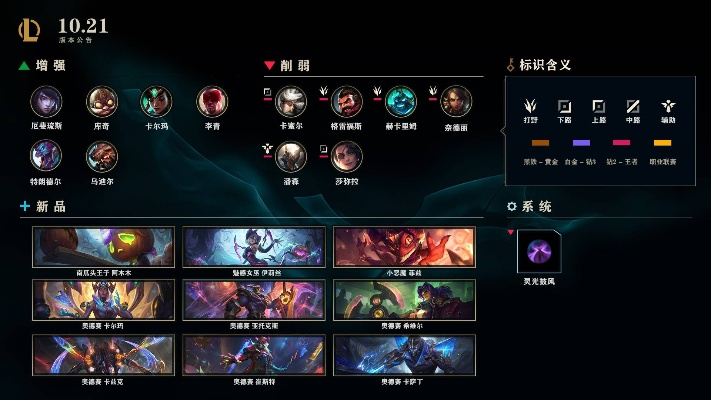 lol版本削弱了,數(shù)據(jù)決策執(zhí)行-創(chuàng)新版_v7.202
