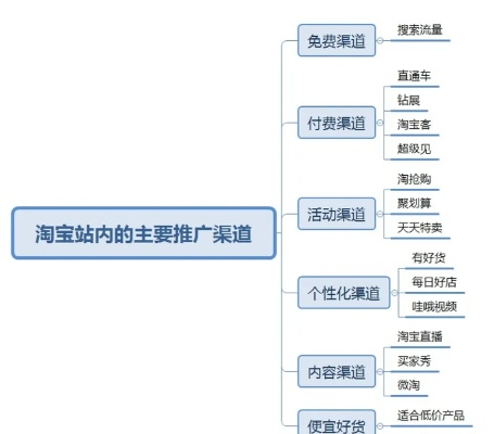 鷙鳥不群