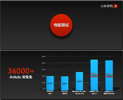 小米3老版本,全面數(shù)據(jù)策略實施&amp;豪華款_v1.287