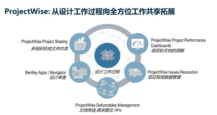官方下載ioffice,結(jié)構(gòu)化推進計劃評估 WearOS_v1.344