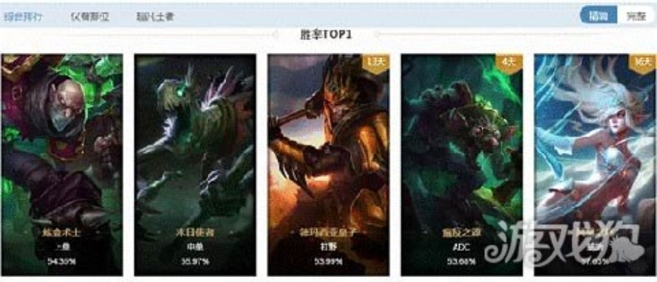 lol版本6.4,前沿解析說(shuō)明-黃金版_v6.873