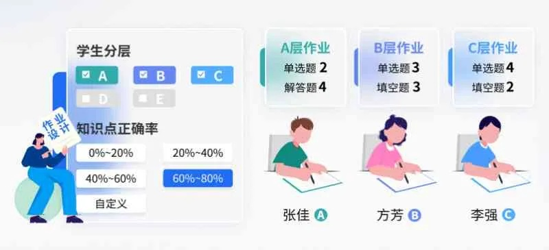 互動作業(yè)舊版本，創(chuàng)新策略解析效率武器庫，這五款軟件讓你事半功倍