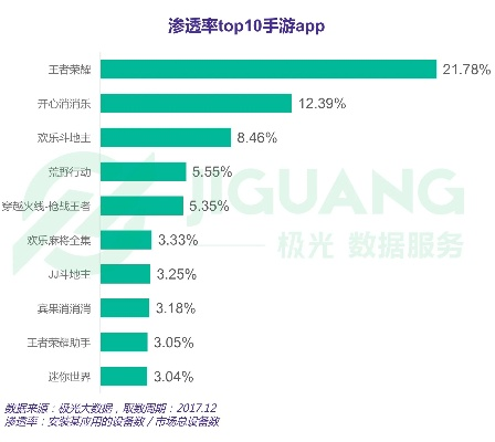 王者棋牌官方下載——?jiǎng)?chuàng)意工作的得力助手與數(shù)據(jù)分析的超值利器