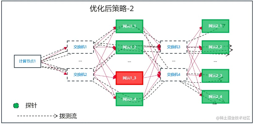 6.1.3版本,精細(xì)化策略定義探討_XE版_v9.766