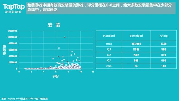 TopCharts官方下載，新手友好版介紹與定性評(píng)估說明特供版_v1.532