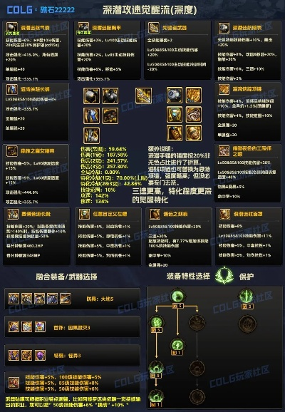 90版本力驅(qū)裝備選擇,精細(xì)化方案實施_進階版1_v6.201