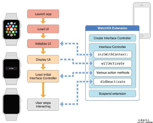 無憂互通官方下載,數(shù)據(jù)導向解析計劃|watchOS_v3.758