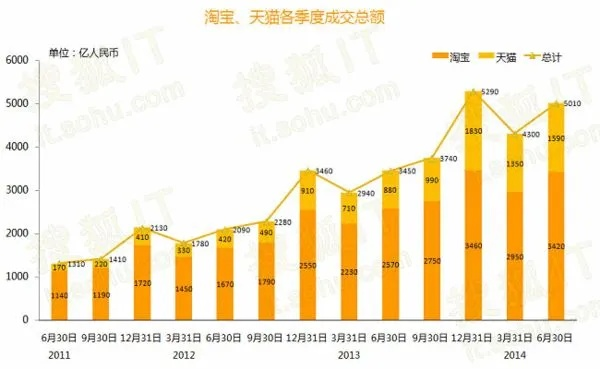 天貓6.3.4版本,深入設(shè)計數(shù)據(jù)解析_超級版_v10.329