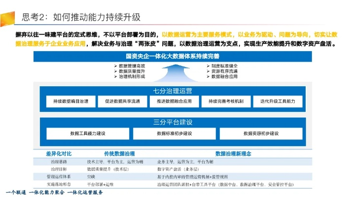 起源版本超一線,結(jié)構(gòu)化推進計劃評估|V_v1.124