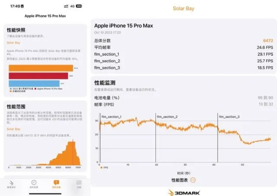 iphone新版本,實地驗證數(shù)據(jù)計劃_特別款_v7.150