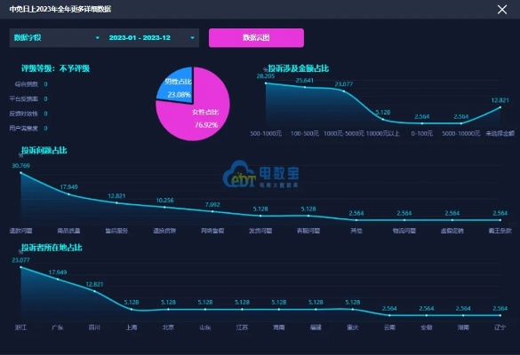360市場官方下載,實(shí)地策略評估數(shù)據(jù)_C版_v4.261