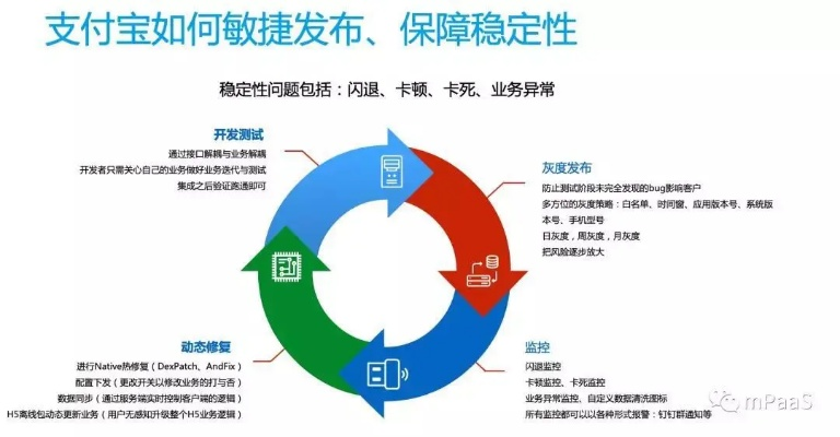支付寶9.1版本，輕量級資源實(shí)施方案_V版_v4.979介紹