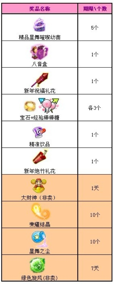 炫舞6月版本，收益成語(yǔ)分析定義——超值版1_v2.375，你的數(shù)字生活寶藏