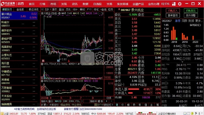 揭秘那些奇特又小眾的軟件，方正證券小方的神秘面紗，適用性方案解析Console_v1.147