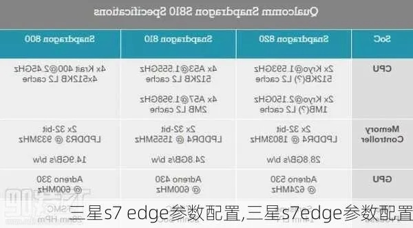 三星s7哪個(gè)版本,實(shí)踐解答解釋定義&amp;Advanced_v4.637