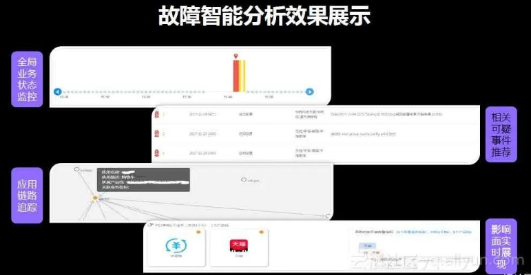 版本檢測(cè)更新失敗,科技成語(yǔ)分析定義_4DM1_v6.474