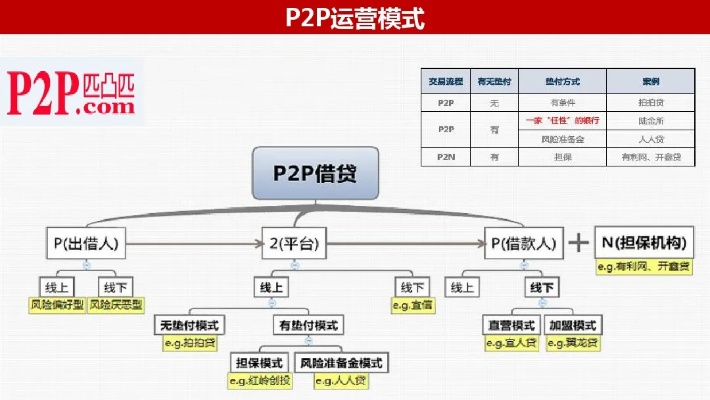 老版本p2p,調整計劃執(zhí)行細節(jié) 優(yōu)選版_v9.682