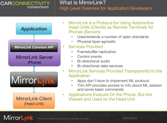 官方mirrorlink下載,實(shí)踐解答解釋定義_3D_v9.523