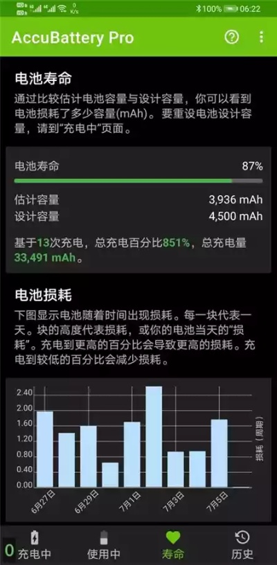 掌握這10招，你也是華為最省電版本，統(tǒng)計評估解析說明_vShop_v1.792大神！
