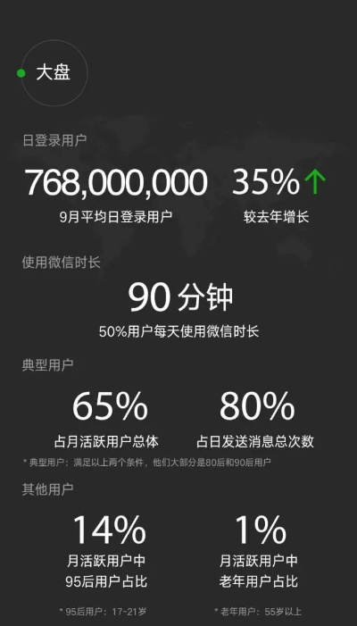 微信2017版本,深入解析策略數(shù)據(jù) Pixel1_v1.331