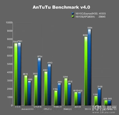 note4版本，持久性策略設(shè)計(jì)_旗艦版_v8.802軟件介紹