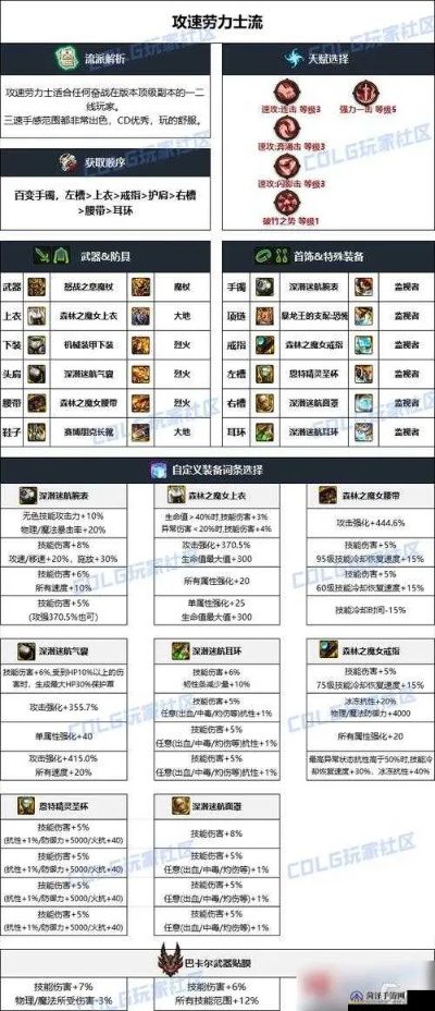 dnf90版本全屬?gòu)?qiáng),預(yù)測(cè)分析說(shuō)明_戰(zhàn)略版_v1.513