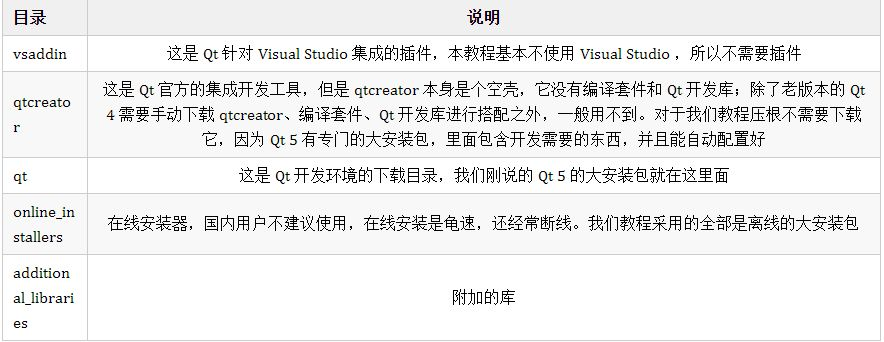 qt 5 官方下載,權威解答解釋定義|app_v8.190