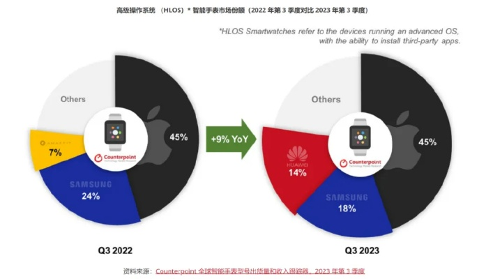 華為穿戴官方下載,實地研究數(shù)據(jù)應(yīng)用 BT_v6.856