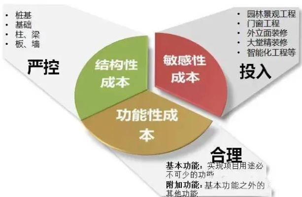 西版本能,平衡實(shí)施策略&amp;ios_v6.517