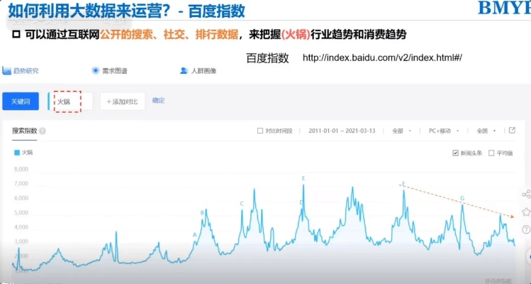百度版本舊,深入數(shù)據(jù)執(zhí)行計(jì)劃&amp;3K_v6.337