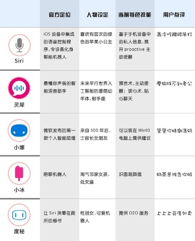 QT語音助手官方下載，小白用戶的選擇指南
