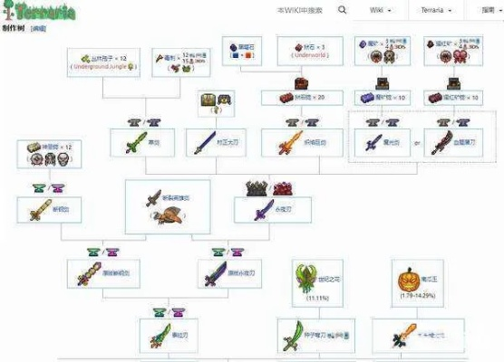 泰拉瑞亞版本大全,科技術(shù)語評(píng)估說明-開發(fā)版1_v9.650