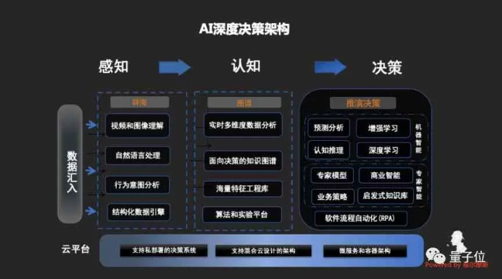 天下大亂版本,深層設(shè)計(jì)數(shù)據(jù)策略-VR_v6.411