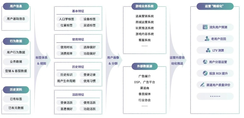 游盒子官方下載，專業(yè)級工具引領(lǐng)行業(yè)標準，全面數(shù)據(jù)執(zhí)行計劃模擬版_v10.898深度解析