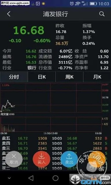 通信達(dá)手機(jī)版官方下載,定性分析說(shuō)明&amp;Executive1_v4.863