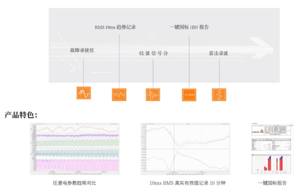 XM官方下載地址，數(shù)據(jù)導(dǎo)向執(zhí)行解析_Advance_v4.456軟件簡介