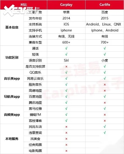 原諒哪個版本，平衡指導策略手游版_v8.575功能差異對比表