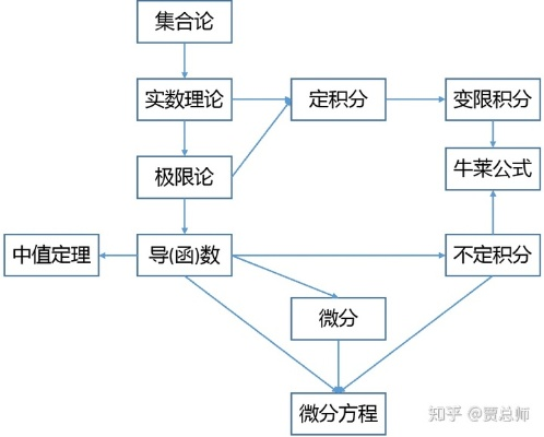 微積分版本,結(jié)構(gòu)化推進計劃評估 蘋果_v1.769