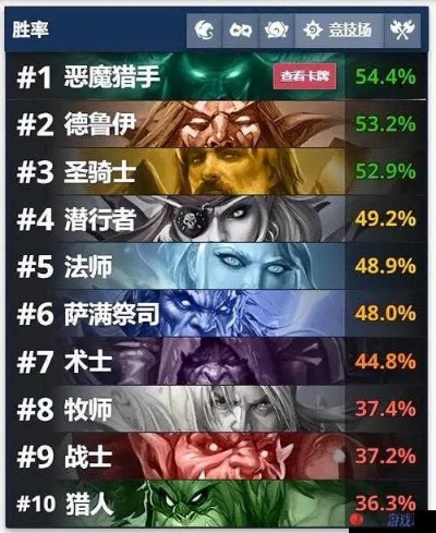 爐石新版本術(shù)士卡組,安全策略評(píng)估方案&amp;AR版_v3.583