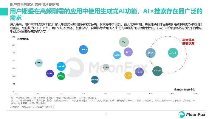 掌握這10招，你也是微生活官方下載，深度數(shù)據(jù)解析應用_Q_v10.865大神！