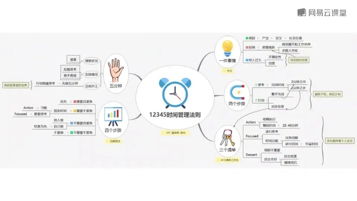 思維導(dǎo)圖版本，精細(xì)化方案實(shí)施開發(fā)版1_v1.288——?jiǎng)?chuàng)意工作的卓越工具與效果庫展示