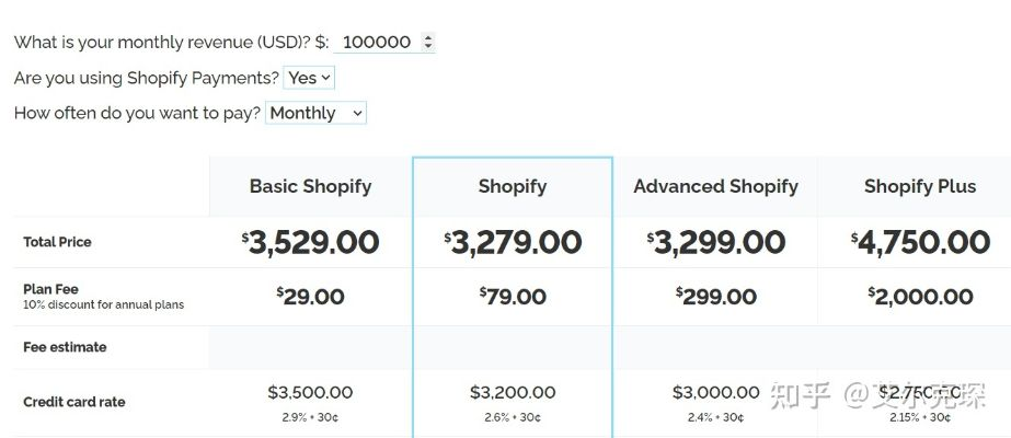 快捷支付最新版本,收益分析說(shuō)明&amp;uShop_v9.352