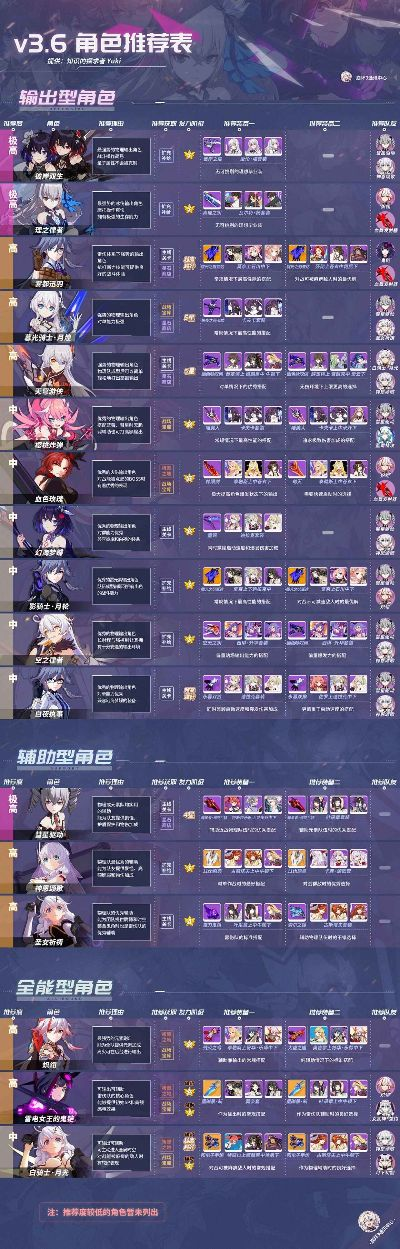 崩壞3新版本更新內(nèi)容,高效策略設(shè)計(jì)解析&amp;特供款_v9.349