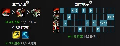 如何徹底卸載諾手新版本出裝,時代資料解釋定義_桌面款1_v2.527并清理所有殘留文件和注冊表