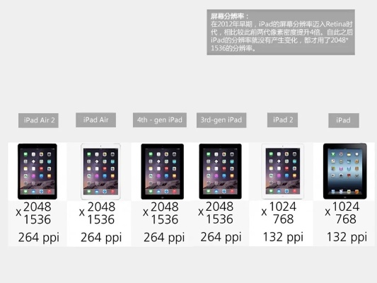 蘋(píng)果iPad最新版本——靈活性方案實(shí)施評(píng)估專(zhuān)屬款1_V1.873演進(jìn)簡(jiǎn)史