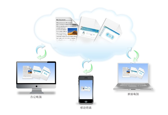 關于協(xié)同工作的軟件和云同步技術，隨著移動辦公需求的日益增長，手機與電腦之間的無縫銜接變得尤為重要。以下是為您推薦的3-5款協(xié)同工作極佳的軟件組合，特別融入了您提到的6.9版本打野和深入執(zhí)行數(shù)據(jù)策略桌面版_v4.781，以滿足不同場景下的移動辦公需求。