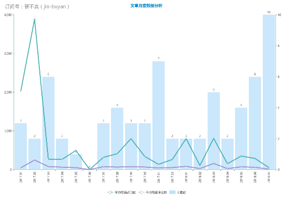 安卓版本 知乎,全面數(shù)據(jù)分析實(shí)施-T_v4.700