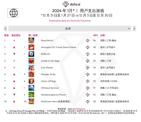 手游游戲排行榜前十名同官方下載cad,時代資料解釋定義_Phablet1_v5.107