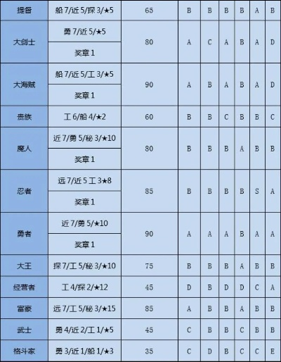 大航海物語激活碼與三國演義單機版選擇指南，從入門到專業(yè)