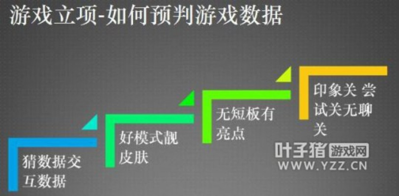 戒掉手游，創(chuàng)意無限 —— 深入解析數(shù)據(jù)設(shè)計超級版_v9.404ppt介紹